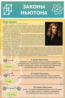 Стенд "Законы Ньютона" - fgospostavki.ru - Киров