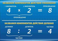 Стенд "Компоненты умножения и деления" - fgospostavki.ru - Киров