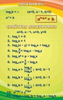 Стенд "Логарифмы" - fgospostavki.ru - Киров