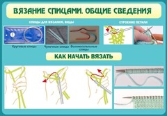 Стенд "Вязание спицами. Общие сведения" - fgospostavki.ru - Киров