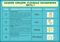 Стенд "Вязание спицами. Условные обозначения. Часть 1" - fgospostavki.ru - Киров