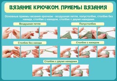 Стенд "Вязание крючком. Приемы вязания" - fgospostavki.ru - Киров