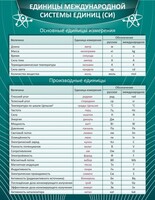Стенд "Единицы международной системы СИ" - fgospostavki.ru - Киров