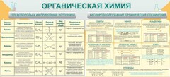 Стенд "Органическая химия" - fgospostavki.ru - Киров