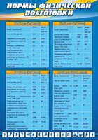 Стенд "Нормы физической подготовки" Вариант 1 - fgospostavki.ru - Киров