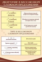 Стенд "Двоеточие и тире в предложении" - fgospostavki.ru - Киров