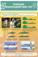 Стенд "Инерция. Взаимодействие тел" - fgospostavki.ru - Киров