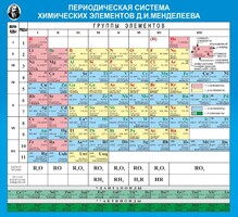 Стенд "Периодическая система химических элементов Д.И. Менделеева" - fgospostavki.ru - Киров