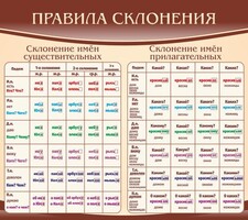 Стенд "Правила склонения" - fgospostavki.ru - Киров