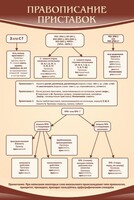 Стенд "Правописание приставок" Вариант 1 - fgospostavki.ru - Киров