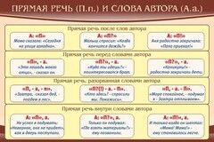Стенд "Прямая речь и слова автора" - fgospostavki.ru - Киров