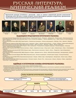 Стенд "Критический реализм" - fgospostavki.ru - Киров