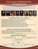 Стенд "Романтизм" - fgospostavki.ru - Киров