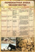 Стенд "Первобытная эпоха человечества" - fgospostavki.ru - Киров