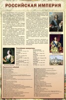Стенд "Российская империя" - fgospostavki.ru - Киров
