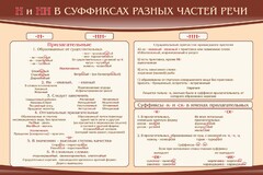 Стенд ""н" и "нн" в суффиксах разных частей речи" - fgospostavki.ru - Киров