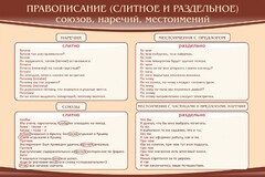 Стенд "Правописание союзов наречий местоимений" - fgospostavki.ru - Киров