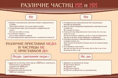Стенд "Различие частиц "не" и "ни"" - fgospostavki.ru - Киров