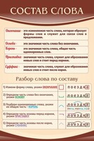 Стенд "Состав слова" - fgospostavki.ru - Киров