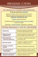 Стенд "Вводные слова" - fgospostavki.ru - Киров
