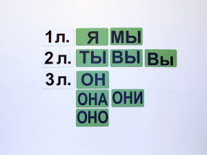 Набор магнитных карточек "Личные местоимения" (фон зелёный) - fgospostavki.ru - Киров