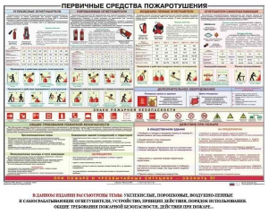 Плакат "Первичные средства пожаротушения" - fgospostavki.ru - Киров