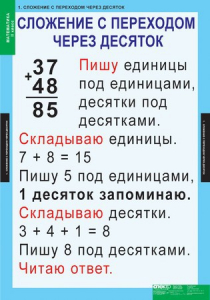 Комплект таблиц. Математика 2 класс. - fgospostavki.ru - Киров