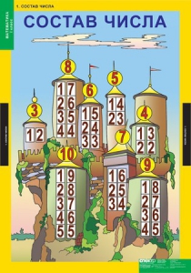 Комплект таблиц. Математика 1 класс. - fgospostavki.ru - Киров