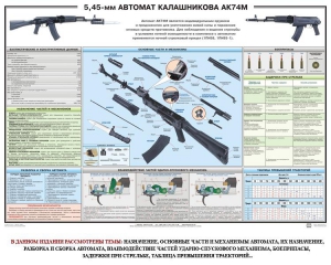 Плакат "5,45-мм автомат Калашникова АК74М" - fgospostavki.ru - Киров