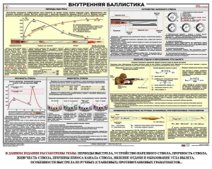 Плакат "Внутренняя баллистика" - fgospostavki.ru - Киров
