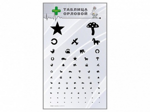 Стенд "Таблица Орловой" - fgospostavki.ru - Киров