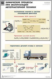 Комплект таблиц "Химия в технологиях сельского хозяйства" - fgospostavki.ru - Киров