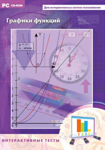 Интерактивные тесты. Графики функций - fgospostavki.ru - Киров