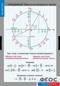 Комплект таблиц. Математика. Тригонометрические функции - fgospostavki.ru - Киров