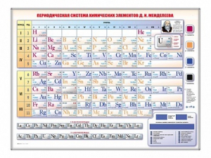 Электронно-справочная информационная таблица Д. И. Менделеева, адаптивная, с сенсорным пультом управления и планшетом со шрифтом Брайля - fgospostavki.ru - Киров