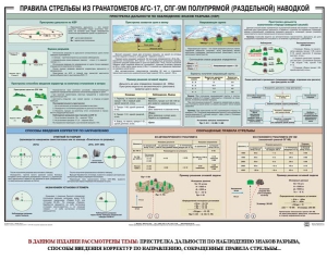 Плакат "Правила стрельбы из гранатометов АГС-17, СПГ-9 полупрямой (раздельной) наводкой" - fgospostavki.ru - Киров