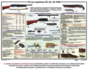 Плакат "23-мм карабины КС-23, КС-23М" - fgospostavki.ru - Киров