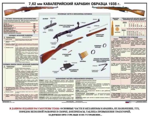 Плакат "7,62-мм кавалерийский карабин образца 1938 г." - fgospostavki.ru - Киров