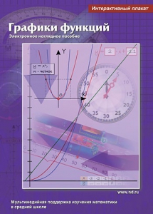Интерактивные плакаты. Графики функций. Программно-методический комплекс - fgospostavki.ru - Киров