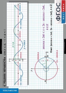 Комплект таблиц. Математика. Тригонометрические уравнения и неравенства. - fgospostavki.ru - Киров