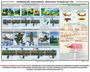 Плакат "Применение реактивных пехотных огнеметов РПО" - fgospostavki.ru - Киров