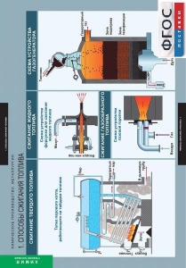 Комплект таблиц. Химия. Химическое производство. Металлургия. - fgospostavki.ru - Киров