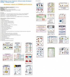 Комплект таблиц Химия 8 класс (24 таблицы) - fgospostavki.ru - Киров