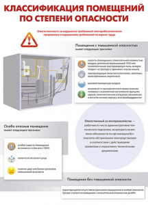Комплект плакатов "Электробезопасность на объекте" - fgospostavki.ru - Киров