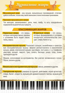 Стенд "Музыкальные жанры" - fgospostavki.ru - Киров