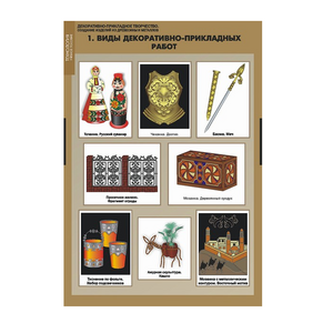 Комплект таблиц. Технология. Декоративно-прикладное творчество. Создание изделий из древесины и металлов. - fgospostavki.ru - Киров