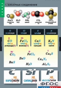 Комплект таблиц. Химия. Номенклатура. - fgospostavki.ru - Киров