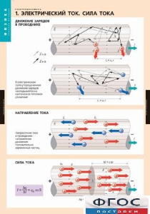 Комплект таблиц. Физика. Электродинамика. - fgospostavki.ru - Киров