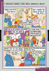 Комплект таблиц. Английский язык. Основная грамматика английского языка. - fgospostavki.ru - Киров