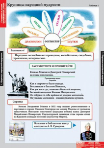 Комплект таблиц. Литературное чтение 4 класс. - fgospostavki.ru - Киров